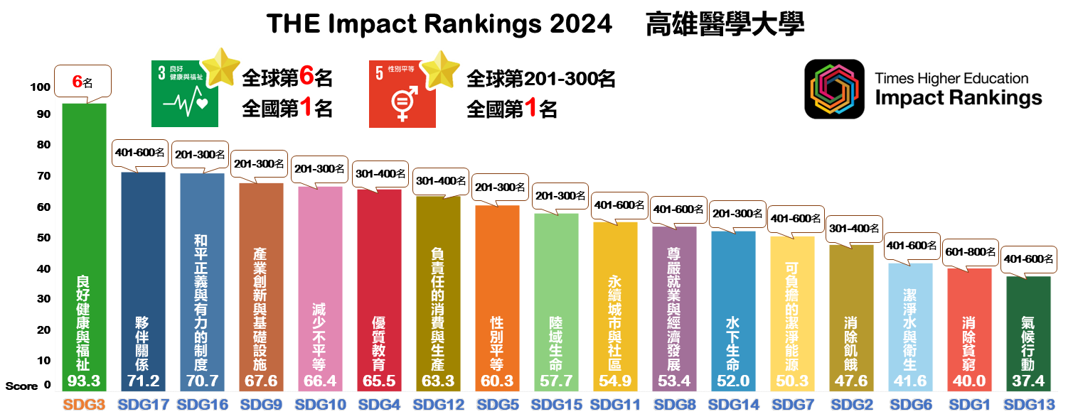2024THEimpactKMU