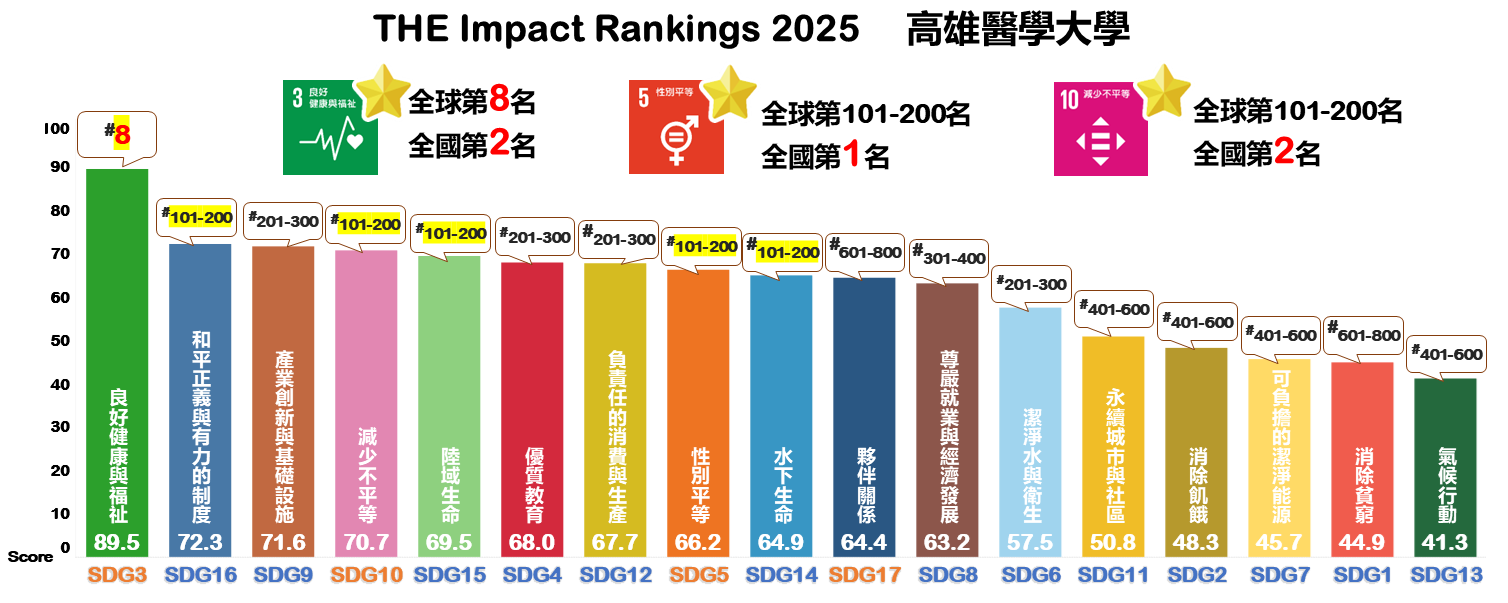 2025THEimpactKMU