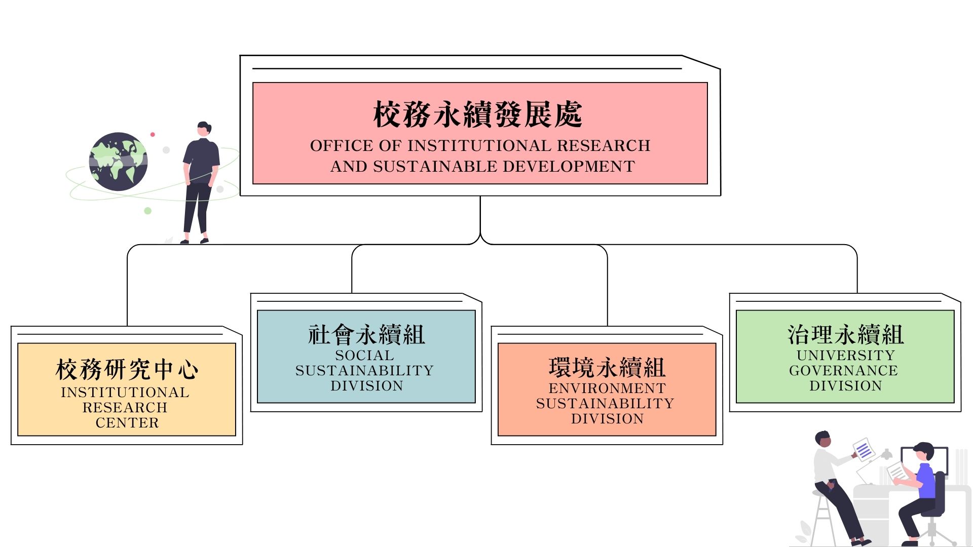 oirsdchart