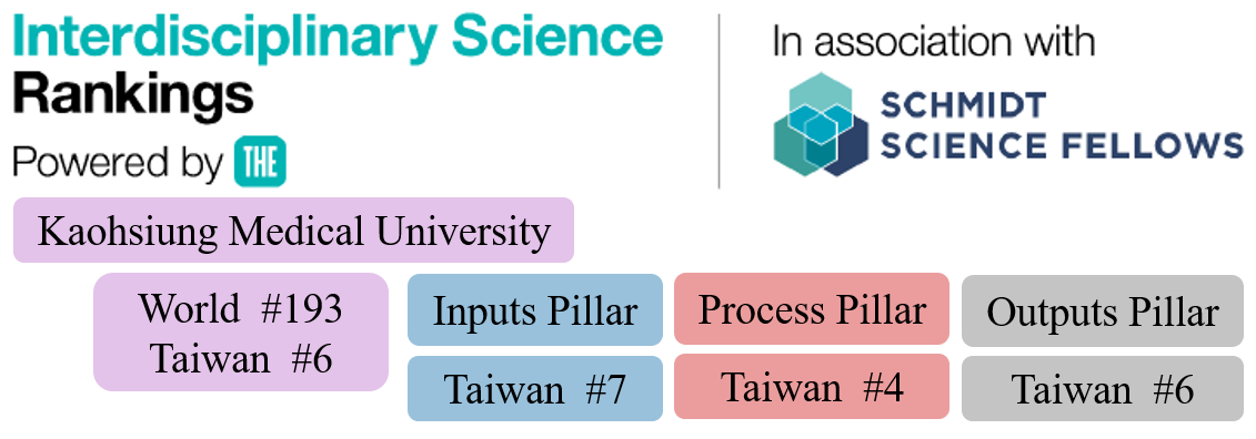 ISR2025ranking E