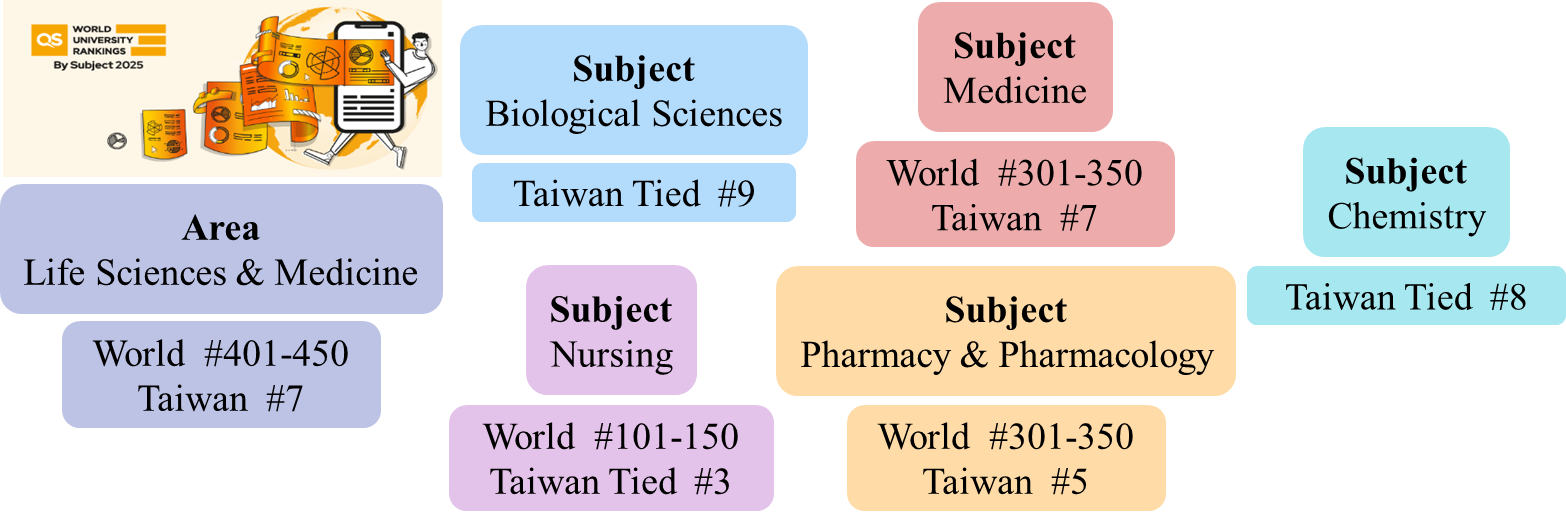 QSSubject2025ranking E