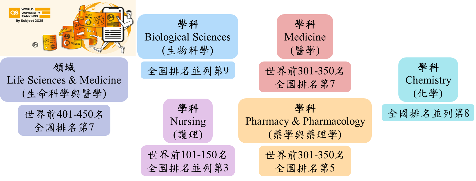 QSSubject2025ranking