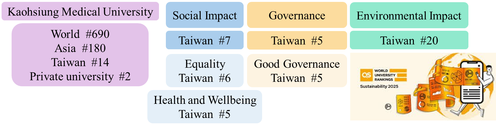 QSSustainability2025ranking E