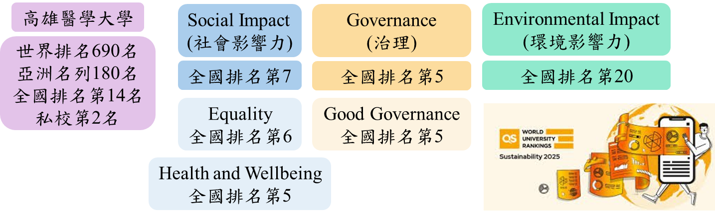 QSSustainability2025ranking