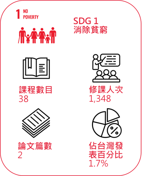 SDG1 1