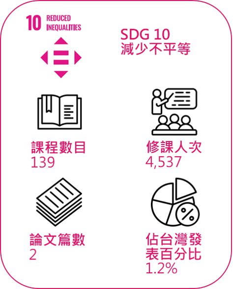 SDG10 1