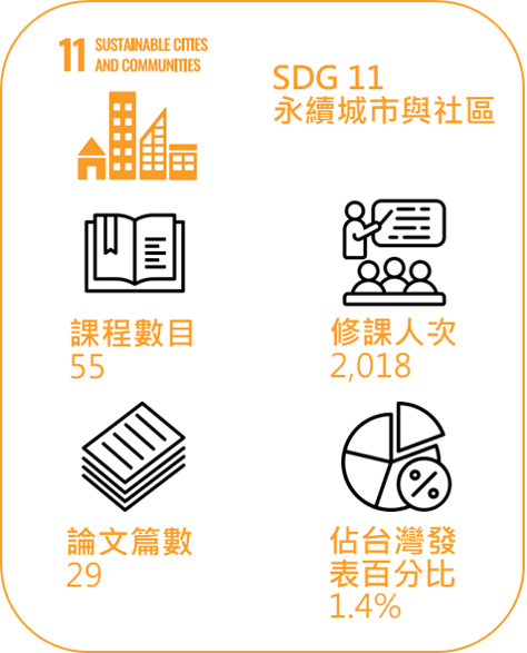 SDG11 1