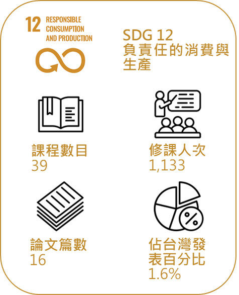 SDG12 1