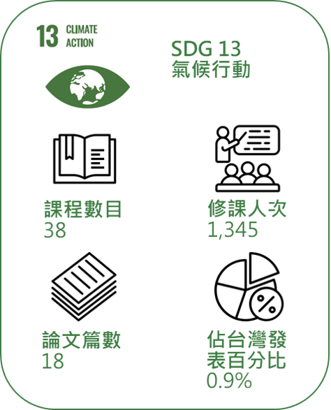 SDG13 1