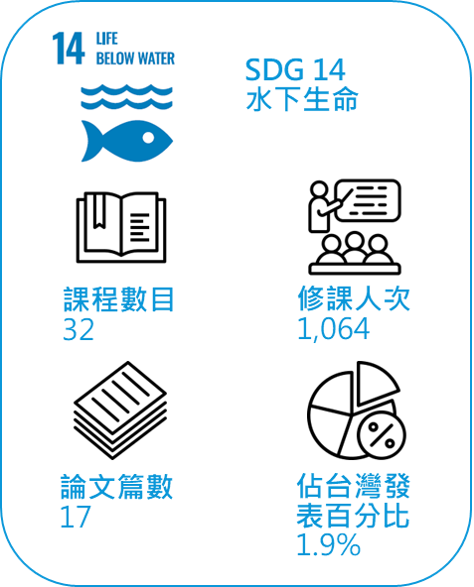 SDG14 1