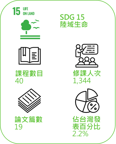 SDG15 1