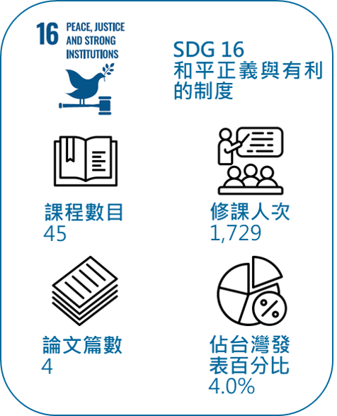 SDG16 1