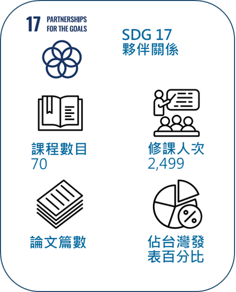 SDG17 1