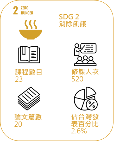 SDG2 1