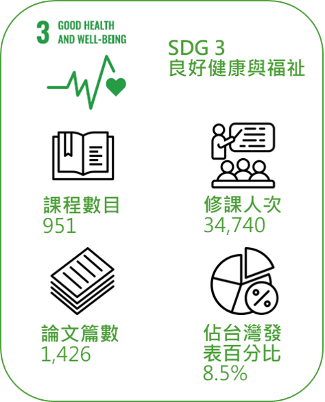 SDG3 1