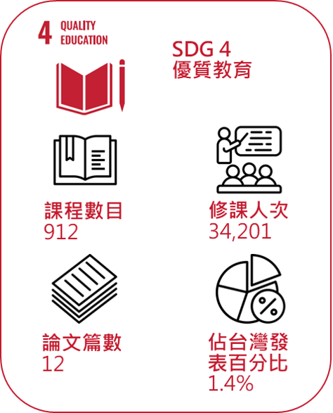 SDG4 1