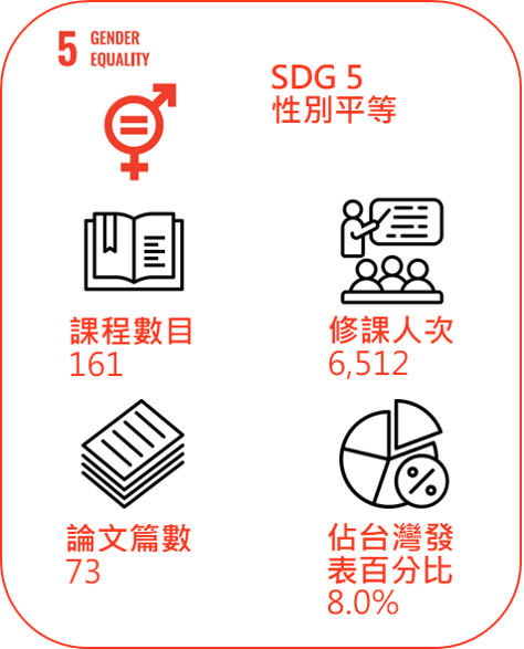 SDG5 1