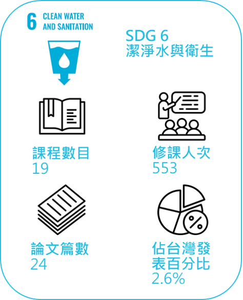 SDG6 1
