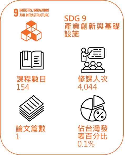 SDG9 1