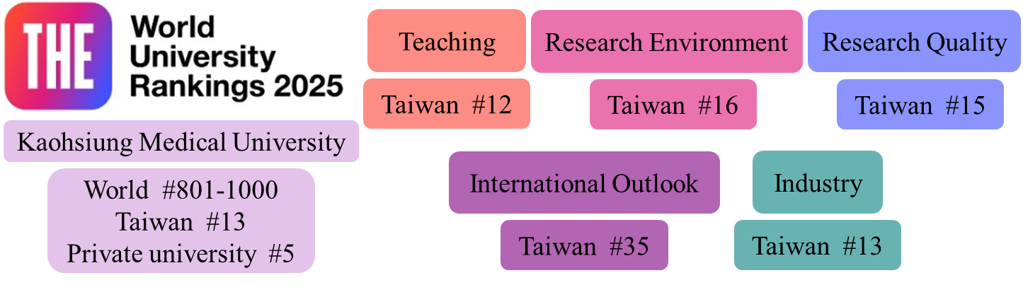 THEWUR2025ranking E