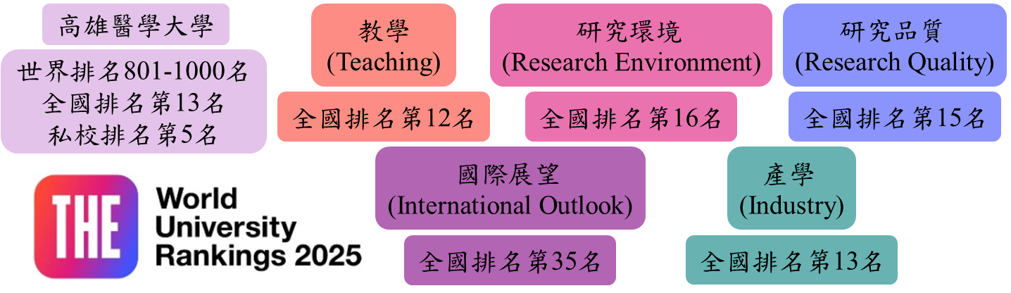 THEWUR2025ranking