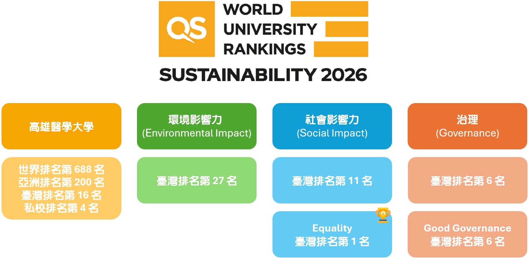 QS Sustainability 2026