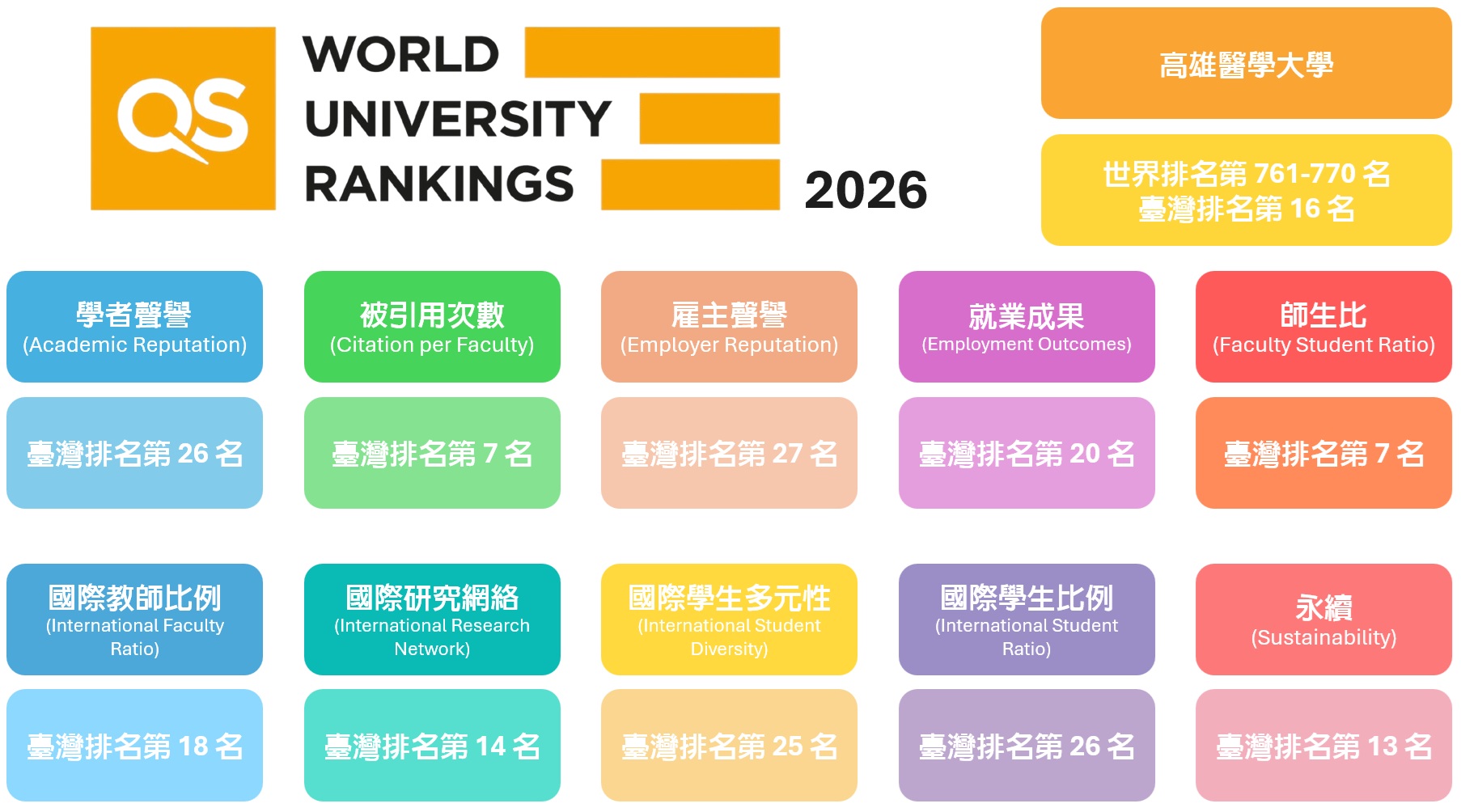 QS WUR 2026